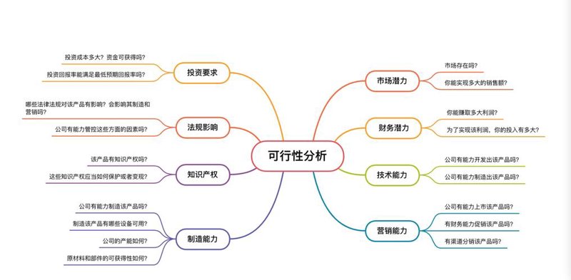 电商行业：市场调研报告解读